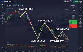 Pocket Option Bonus Unlocking Opportunities in Trading Pocket Option Bonus Unlocking Opportunities in Trading
